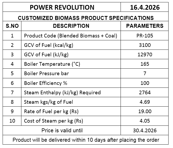 Customized biomass product PR-105