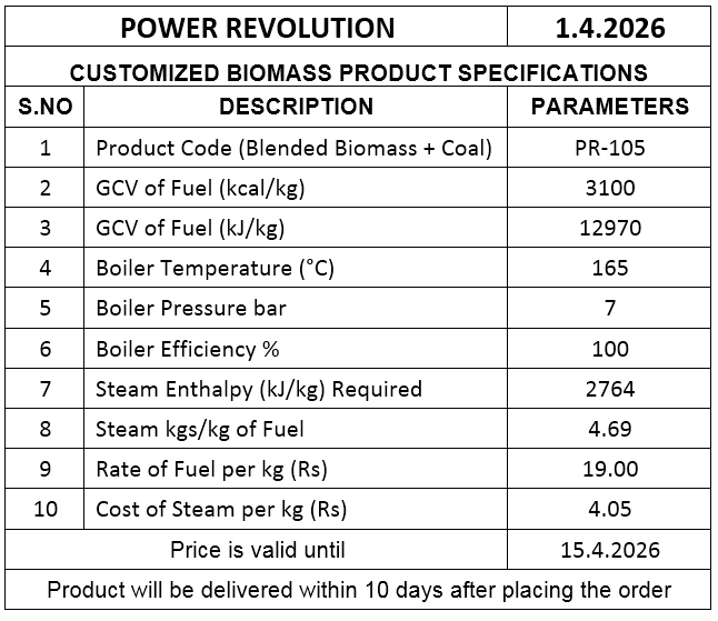 Customized Biomass product PR-105