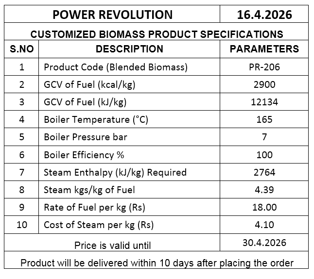 Customized biomass product PR-206