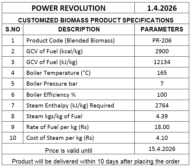 Customized Biomass product PR-206