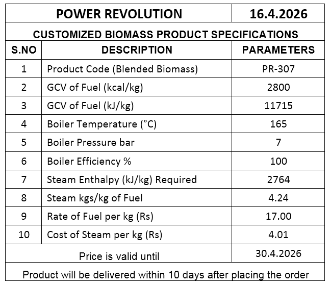 Customized biomass product PR-307