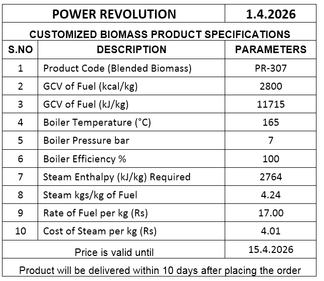 Customized Biomass product PR-307