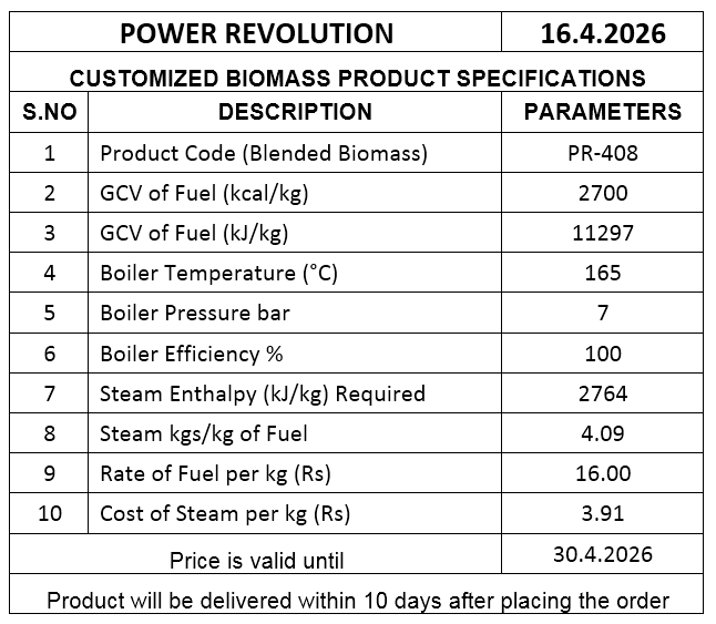 Customized biomass product PR-408