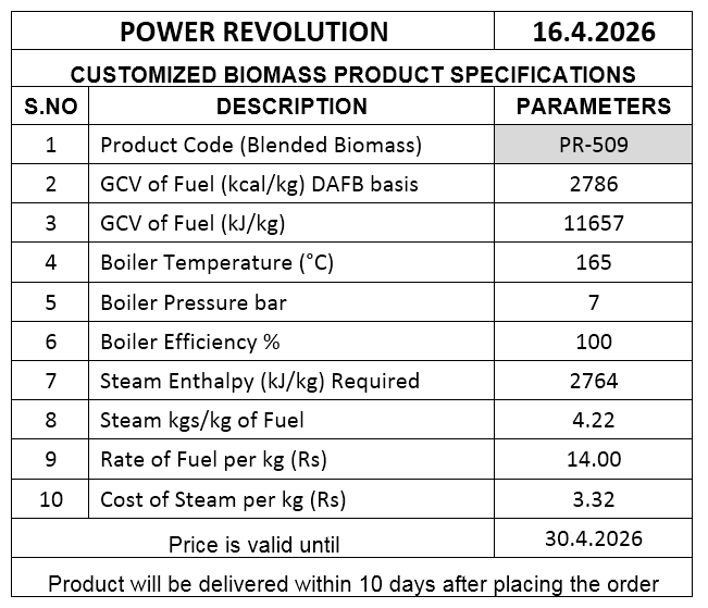 Customized biomass product PR-509