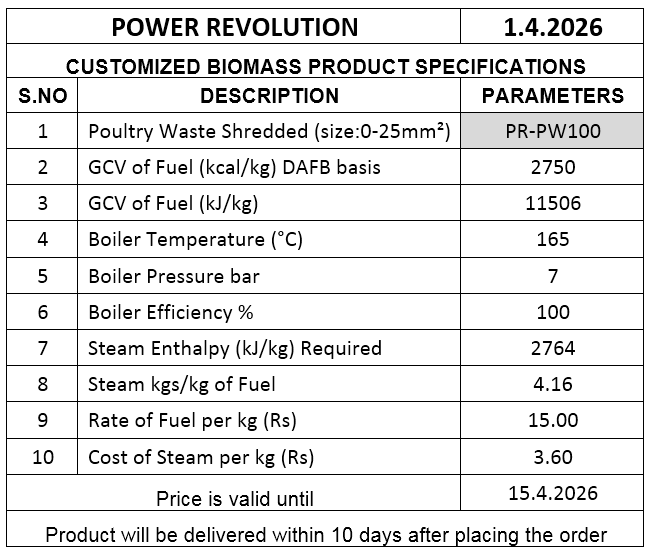 Customized Biomass product PR-PW100